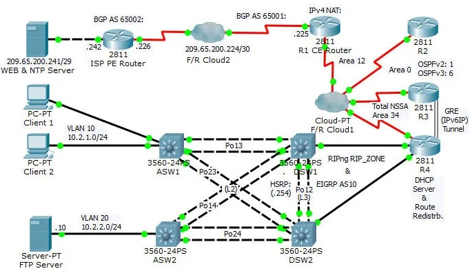 Network Design